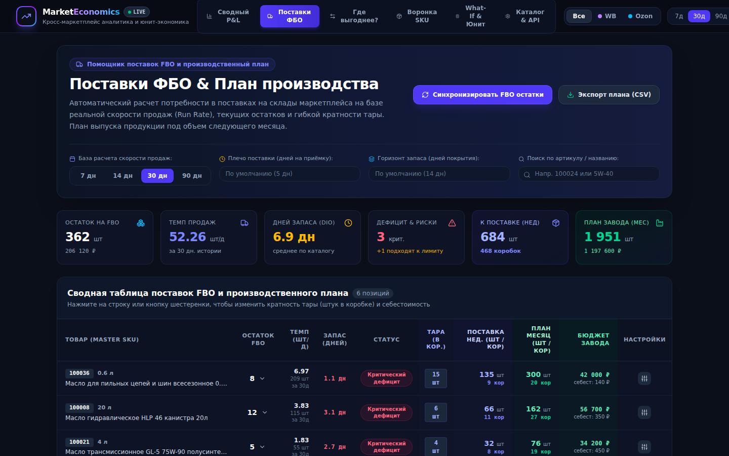 Помощник поставок FBO и план завода